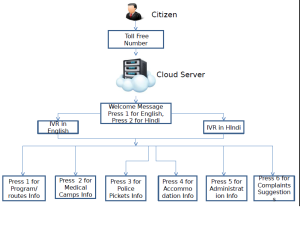 Voice Portal Solutions